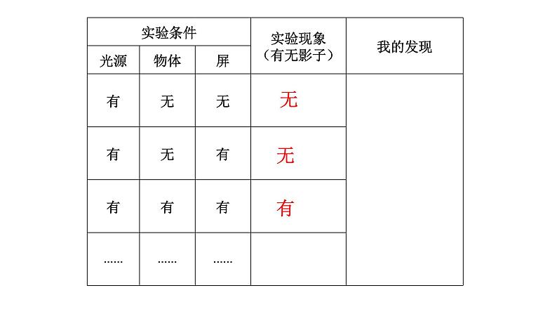 新青岛版科学三年级下册 1 影子 课件PPT04