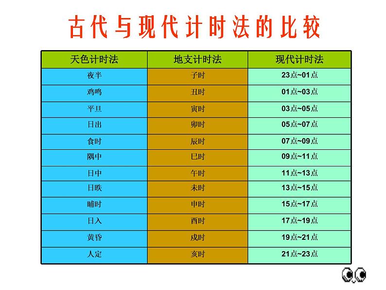 新青岛版科学三年级下册 3 日晷 PPT课件05