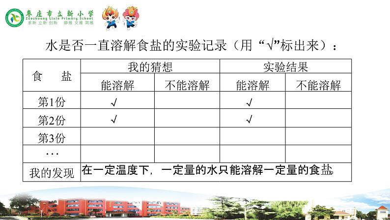 新青岛版科学三年级下册 5 谁在水中溶解得多 课件PPT第7页