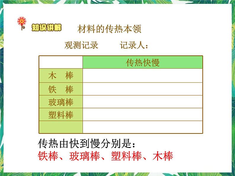 1.4谁的传热本领强 课件+教案08