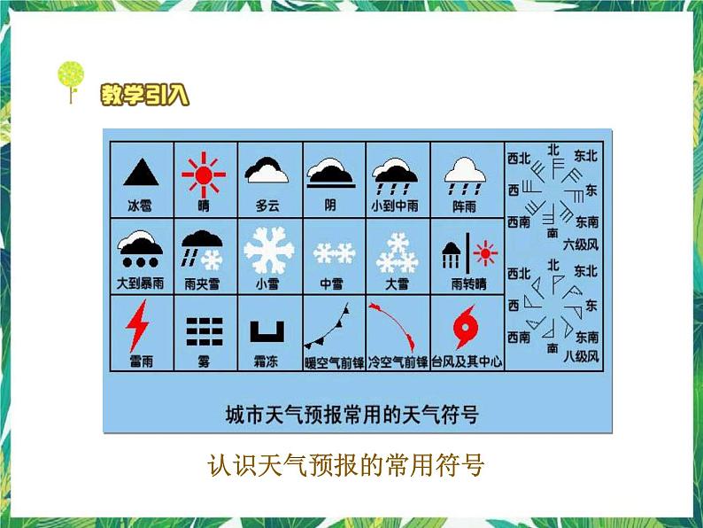 2.5怎样预报天气 课件+教案02