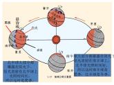 五年级下册科学课件－2.5四季是怎样形成的  湘教版