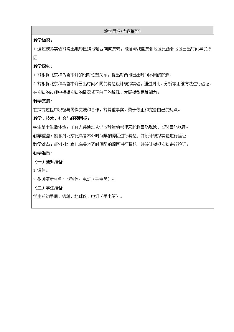 2. 新鄂教人教版科学五下 2 谁先看到日出 课件PPT+教案02