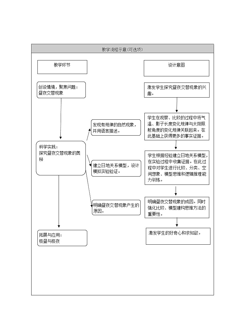 1. 新鄂教人教版科学五下 1 白天与黑夜 课件PPT+教案03