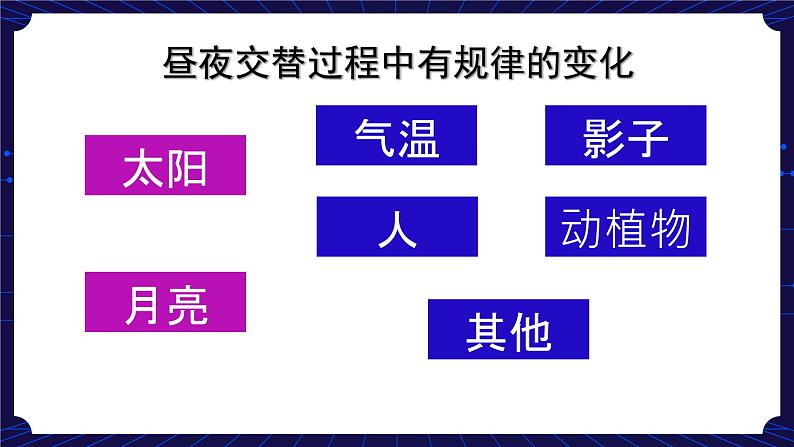 1. 新鄂教人教版科学五下 1 白天与黑夜 课件PPT+教案05