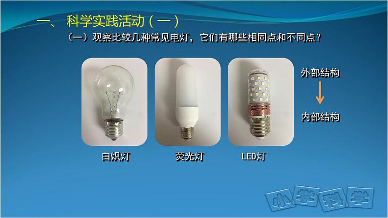 4. 新鄂教人教版科学五下 4 电灯的能量转换 课件PPT+教案05