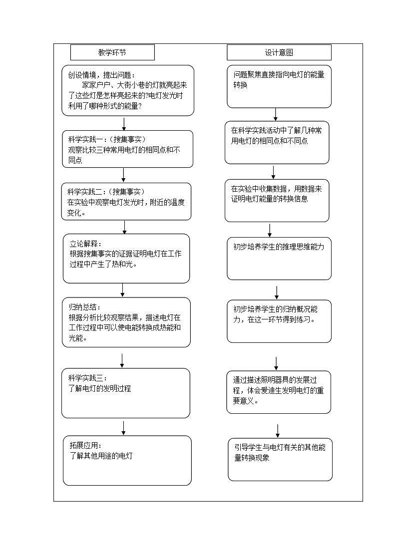 4. 新鄂教人教版科学五下 4 电灯的能量转换 课件PPT+教案03
