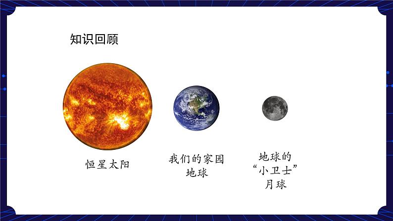 新人教鄂教版科学六下 8 太阳、地球和月球 PPT课件+教案+视频（第一课时）08