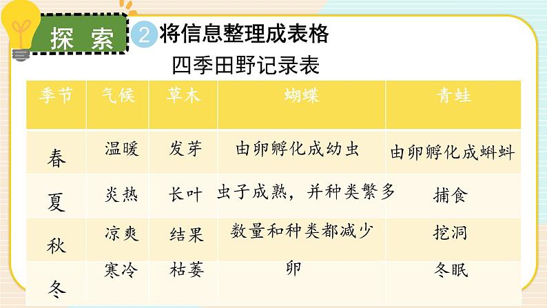 1.5《当环境改变了》课件（送教案）07