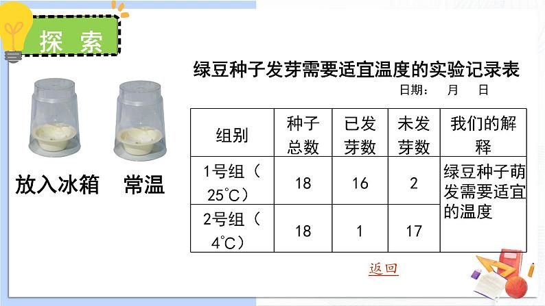 1.2《比较种子发芽实验》课件+素材（送教案）08