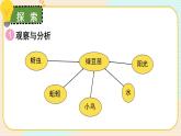 1.7《设计和制作生态瓶》课件+素材（送教案）