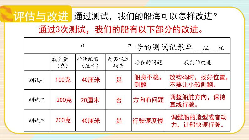 第7课 制作与测试我们的小船第5页