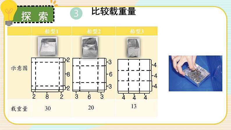 2.4《增加船的载重量》课件+素材（送教案）06