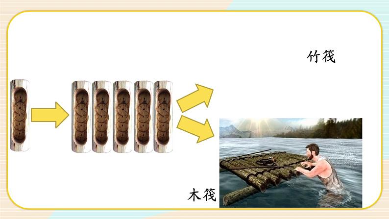 第2课 用浮的材料造船第4页