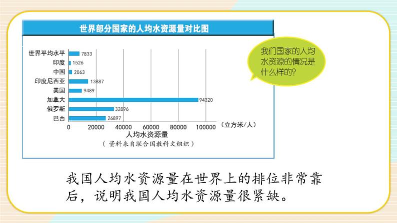 3.3《珍惜水资源》课件（送教案）06