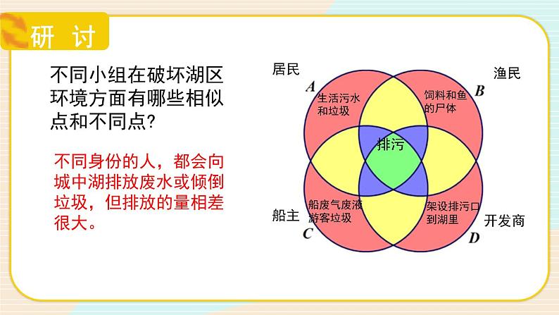 3.7《分析一个实际的环境问题》课件（送教案）08