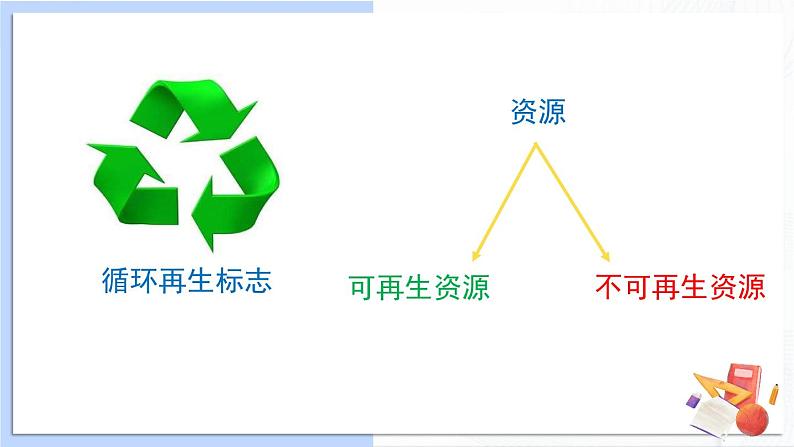 3.6《让资源再生》课件+素材（送教案）02