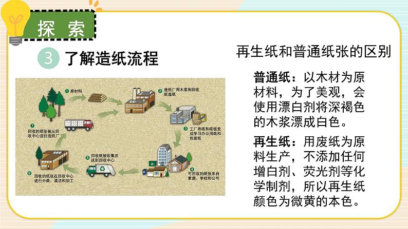 3.6《让资源再生》课件+素材（送教案）07