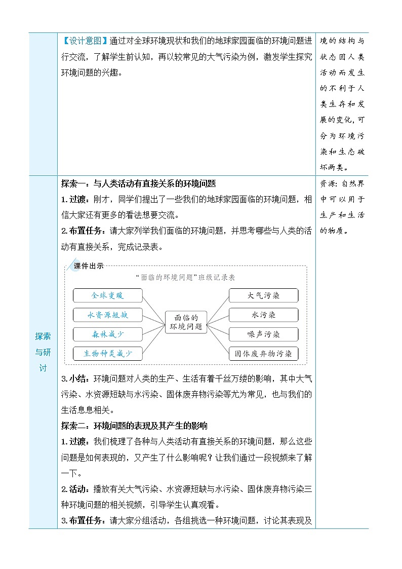 第2课 我们面临的环境问题第2页