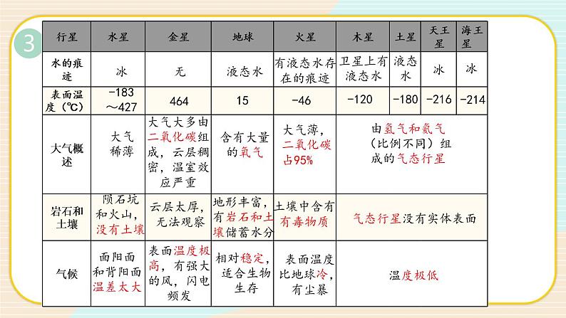 3.1《地球——宇宙的奇迹》课件+素材（送教案）08