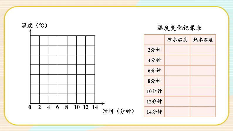 4.3《温度不同的物体相互接触》课件+素材（送教案）06