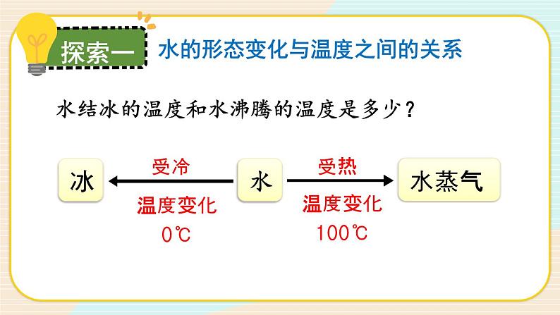 4.1《温度与水的变化》课件+素材（送教案）07