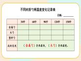 4.6《哪个传热快》课件+素材（送教案）