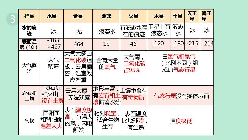 第1课 地球——宇宙的奇迹第8页