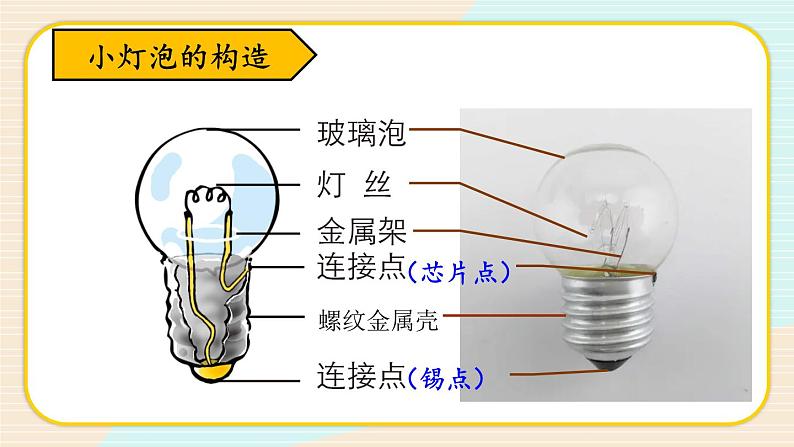 新教科版科学四下 第2课 点亮小灯泡 PPT课件+教案+视频素材08