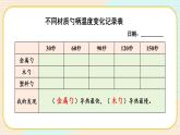新教科版科学五下 6课时 哪个传热快 PPT课件+教案+视频素材