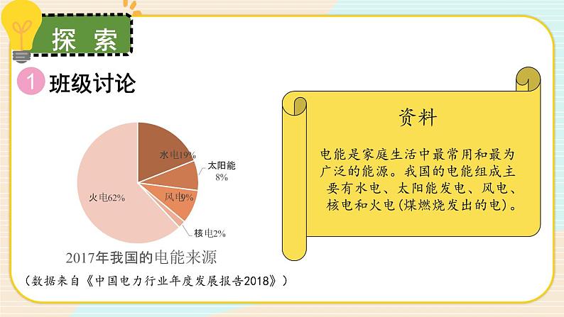 3.5《合理利用能源》课件+素材（送教案）03