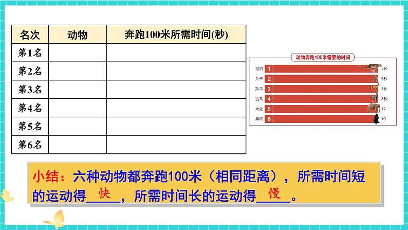 1.5《比较相同距离内运动的快慢》课件+教案+素材06