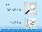 学会运用工具PPT课件免费下载