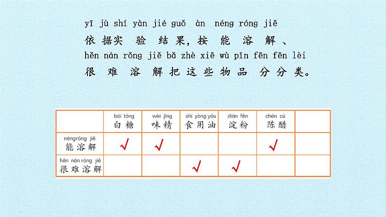 湘科版（2017秋）科学二年级上册 1.2 生活中的溶解_（课件）第5页