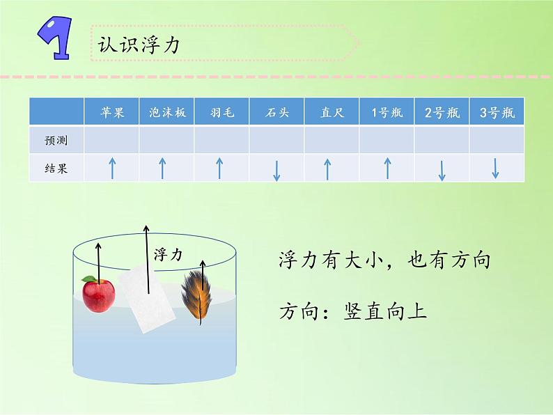 苏教版（2017秋）四年级上册科学 11 浮力（课件）第4页