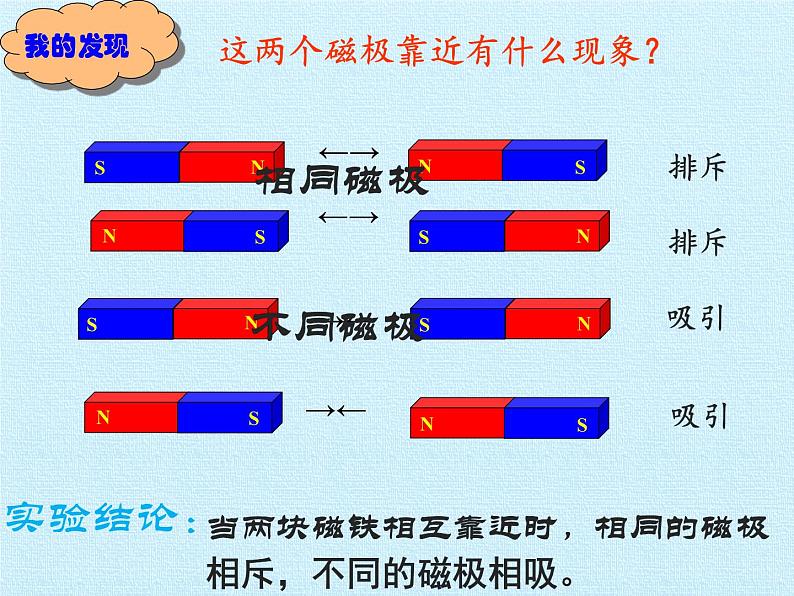 冀人版（2017秋）科学二年级上册 12 磁极的相互作用_（课件）07