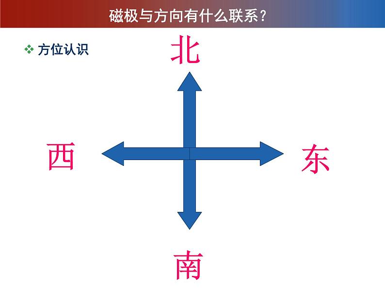 冀人版（2017秋）科学二年级上册 12 磁极的相互作用（课件）第3页