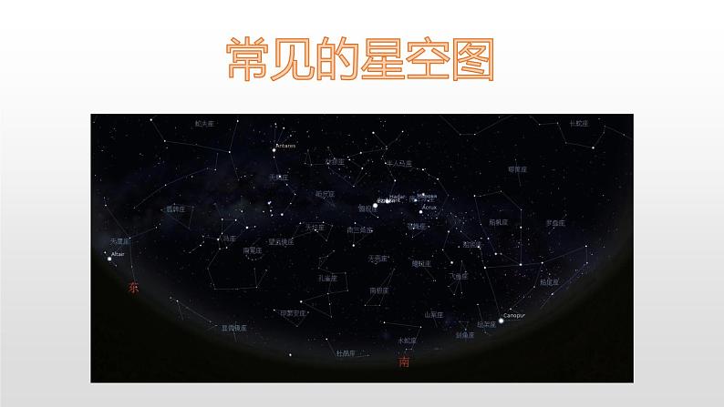 人教版六年级科学下册4.2  仰望星空   课件第4页