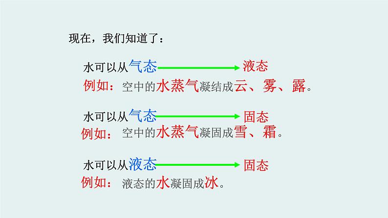 人教版五年级科学下册1.1水的变化  课件08