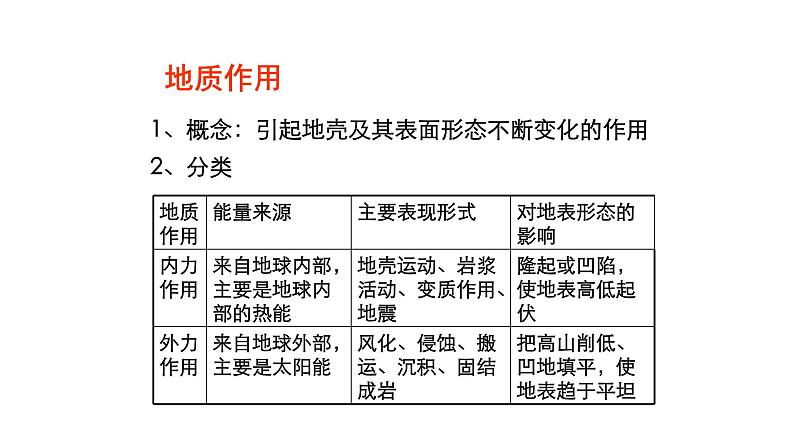 人教版五年级科学下册  3.1多样的地表形态    课件第3页