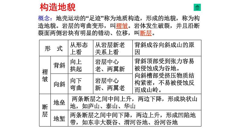 人教版五年级科学下册  3.1多样的地表形态    课件第7页