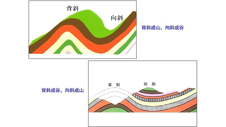 人教版五年级科学下册  3.1多样的地表形态    课件第8页