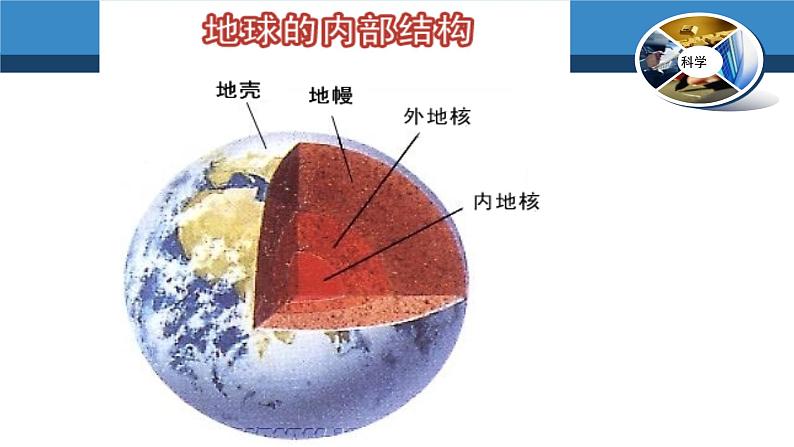 人教版五年级科学下册4.2地震   课件04