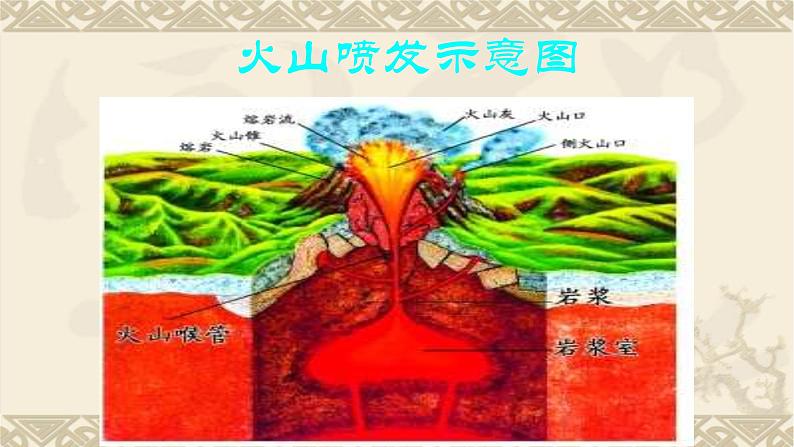 人教版五年级科学下册  4.3火山   课件05