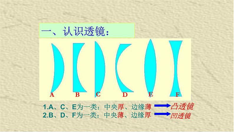 人教版四年级科学下册 1.3   凸透镜成像    课件02