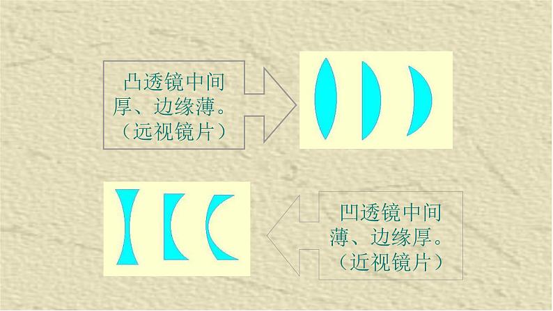 人教版四年级科学下册 1.3   凸透镜成像    课件03