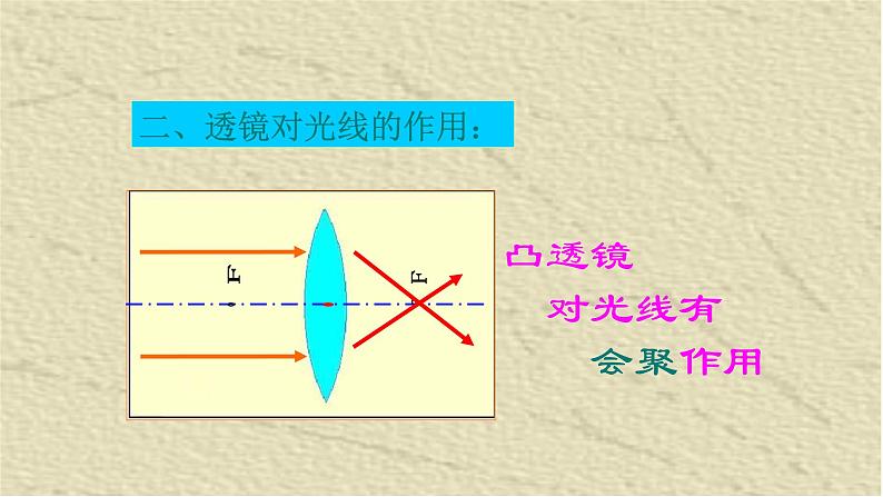 人教版四年级科学下册 1.3   凸透镜成像    课件04