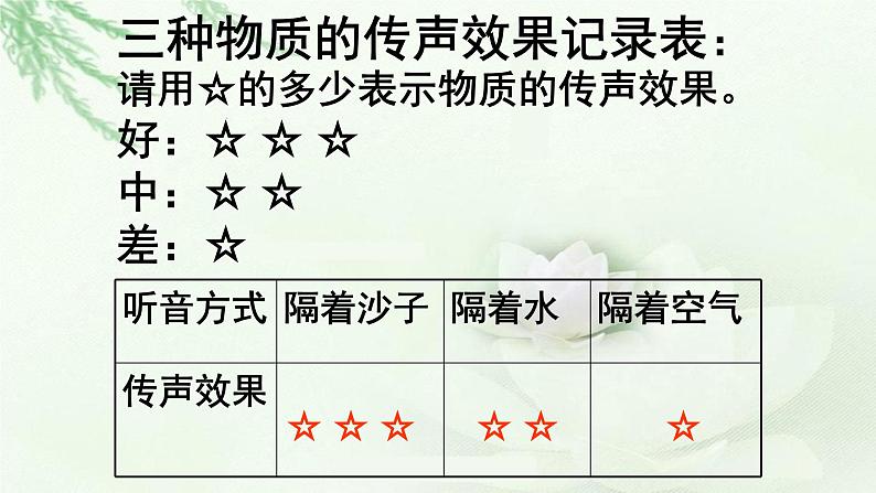 人教版四年级科学下册  2.3   声音的传播   课件第4页