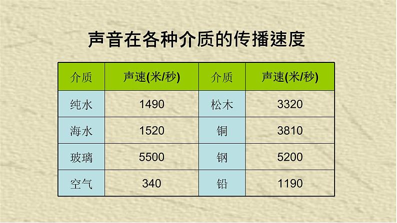 人教版四年级科学下册  2.3   声音的传播   课件第7页