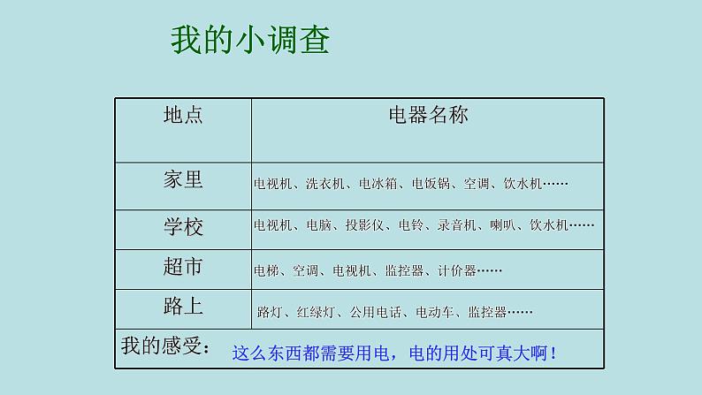 人教版四年级科学下册  3.1  电和我们的生活   课件02